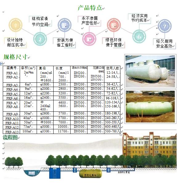 茄子河玻璃钢化粪池